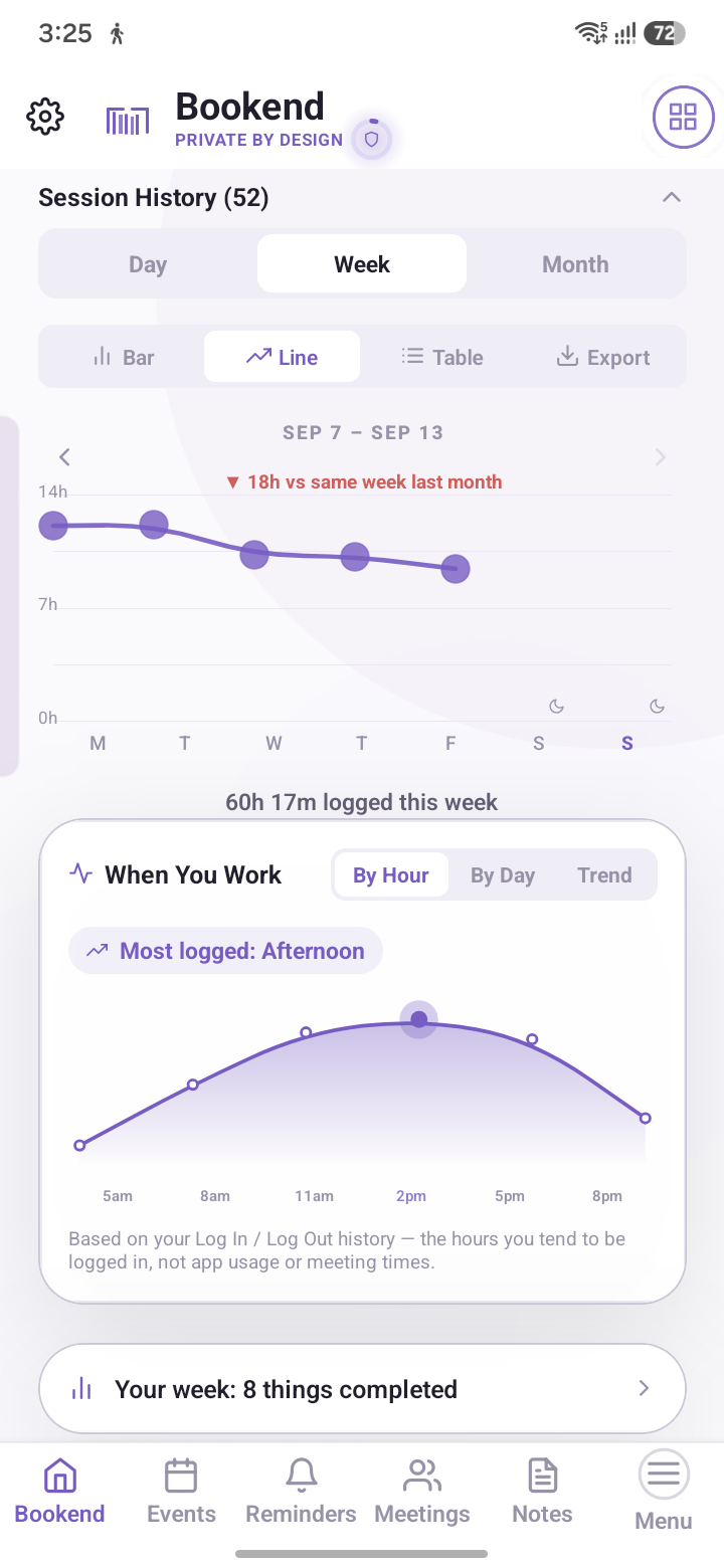 Bookend's Session History screen showing logged time by hour and by day, computed locally
